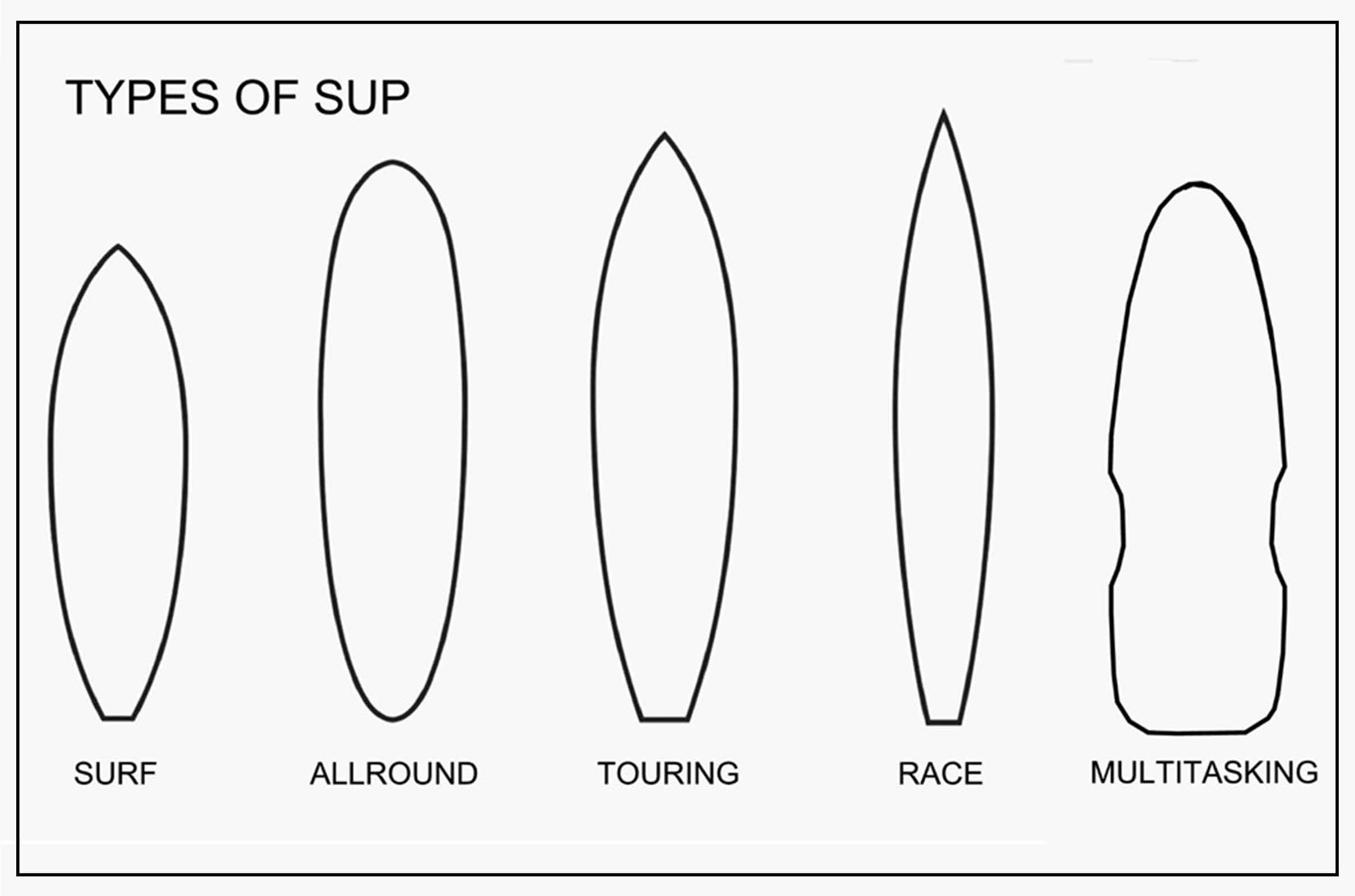 STAND UP PADDLING-TIPOLOGIE SUP
